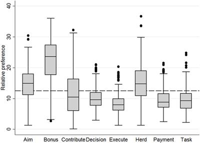 Quantifying Preferences of Farmers and Veterinarians for National Animal Health Programs: The Example of Bovine Mastitis and Antimicrobial Usage in Switzerland